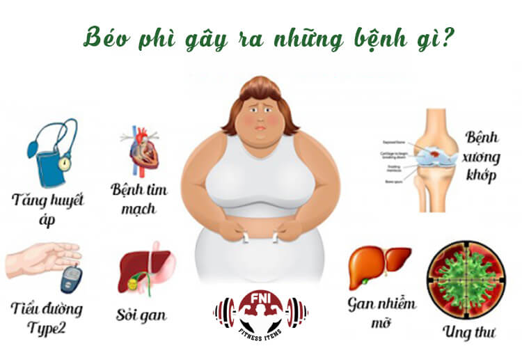 bệnh béo phì