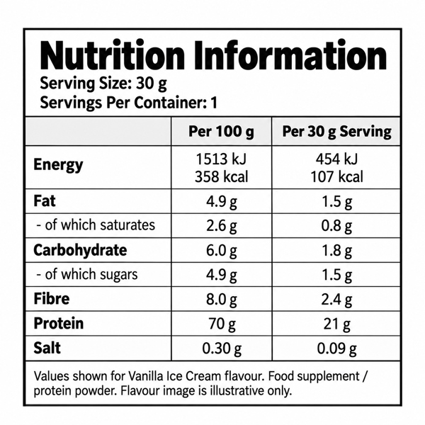 Sample critical whey - Ảnh 2