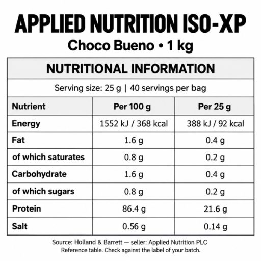 Alternative view of Iso XP 1kg
